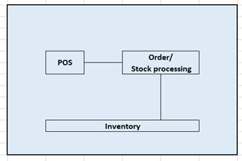 The Developer Know All Paradox Solution
